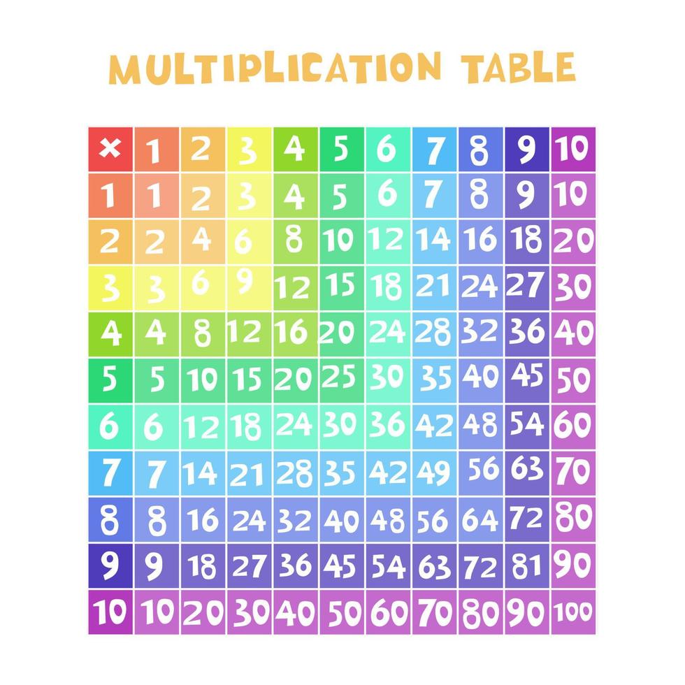 kleur tafel van vermenigvuldiging in de vorm van een vierkant. vectorafbeeldingen. vector