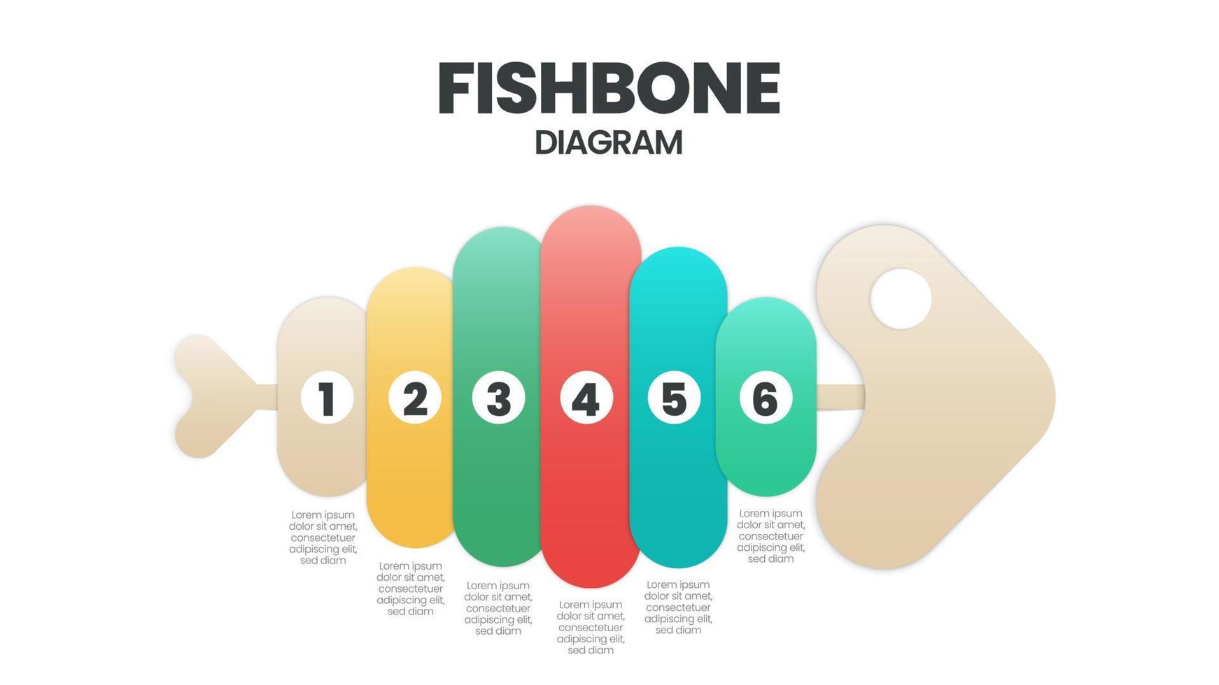 de vector kenmerkte een vissenskelet. een sjabloon is een hulpmiddel om de grondoorzaken van een effect en oplossing te analyseren en te brainstormen. een presentatie van een visgraatdiagram is een oorzaak-en-gevolg-ishikawa-diagram.