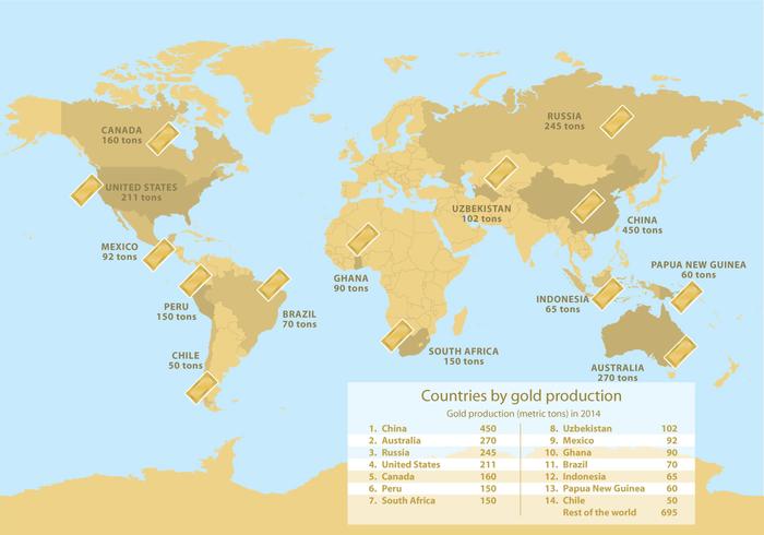 Wereld goudproductie vector