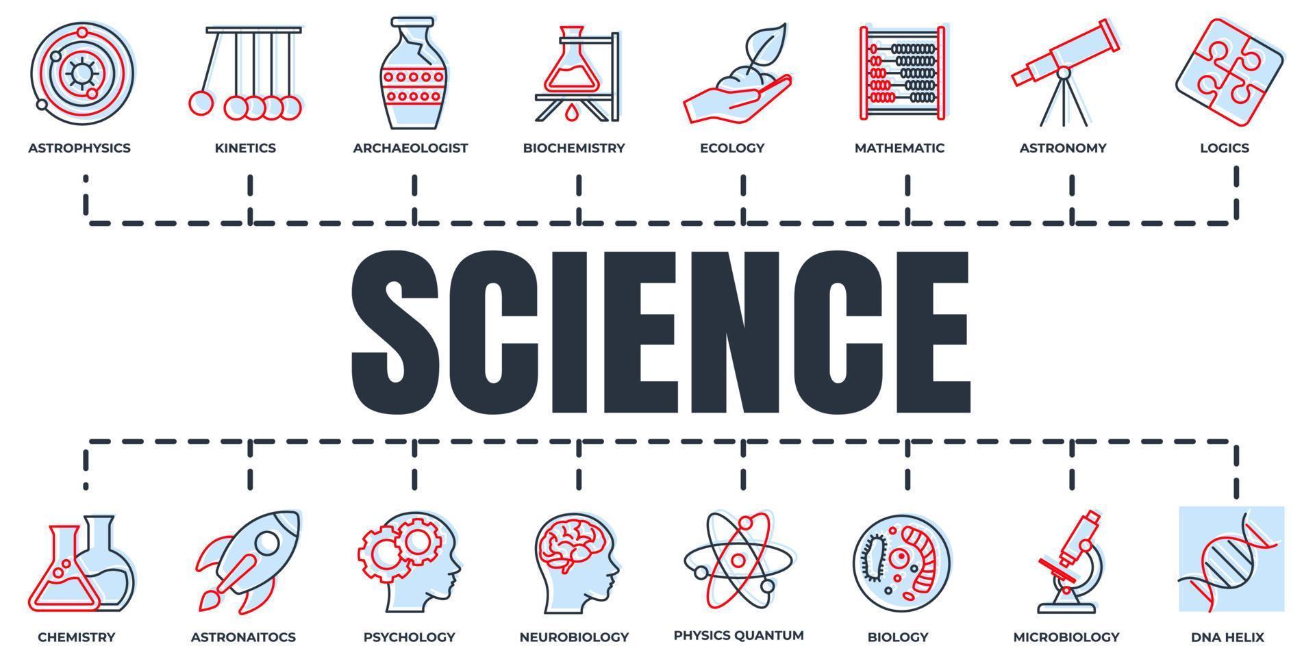 wetenschap banner web icon set. biologie, scheikunde, neurobiologie, natuurkunde, microbiologie, logica, astronomie en meer vectorillustratieconcept. vector