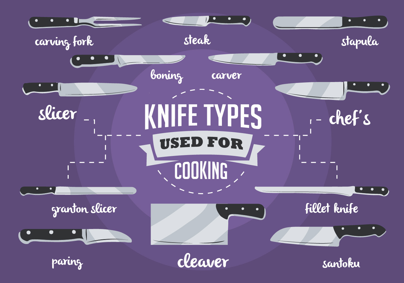 Нож перевод на русский. Types of Knives. Типы ножей. Вектор noj. Нож вектор.