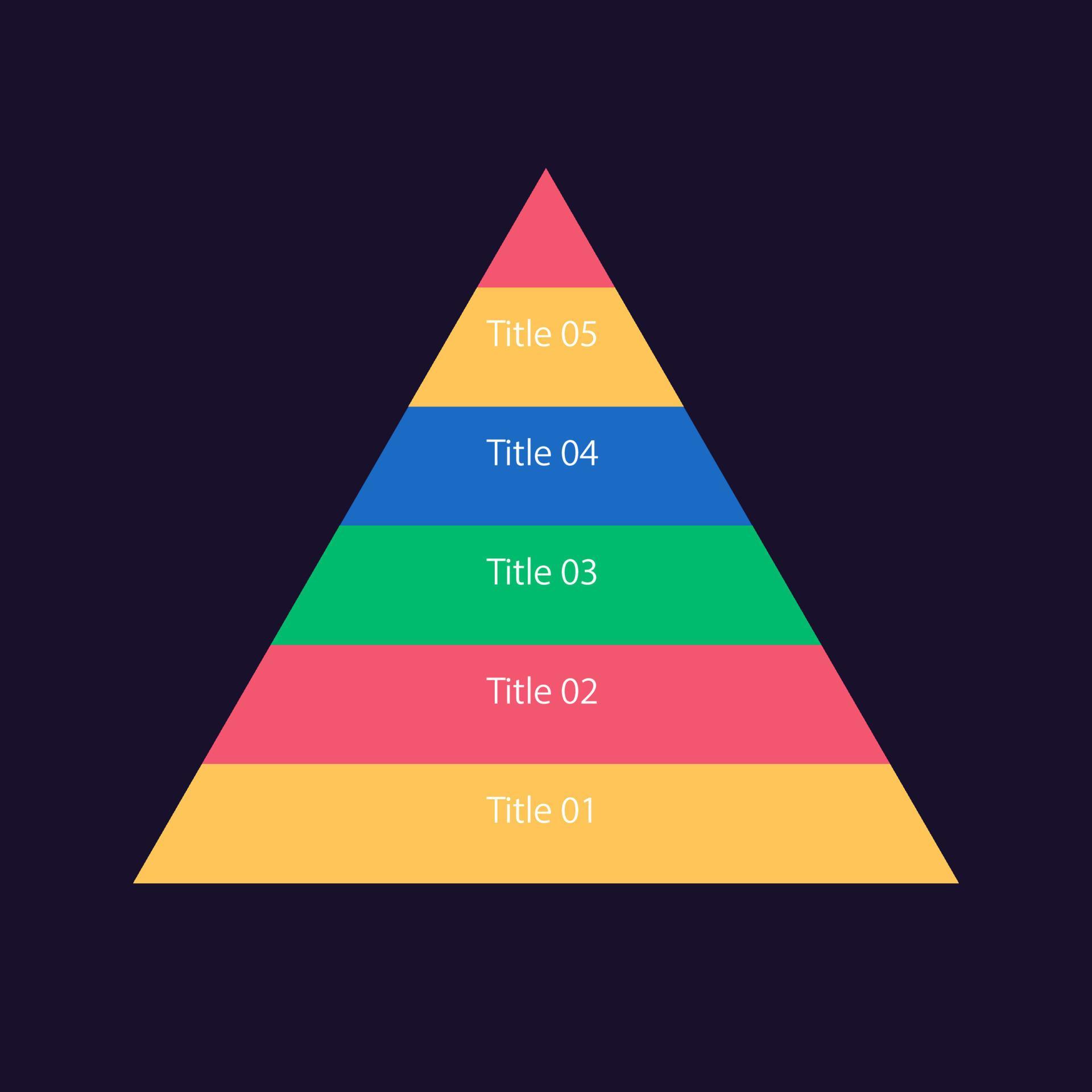 Renovatie vergiftigen Harmonisch informatie retentie infographic piramide tabel ontwerp sjabloon voor donker  thema. manieren van aan het leren. bewerkbare Infochart met hiërarchisch  grafieken. zichtbaar gegevens presentatie 15123148 Vectorkunst bij Vecteezy