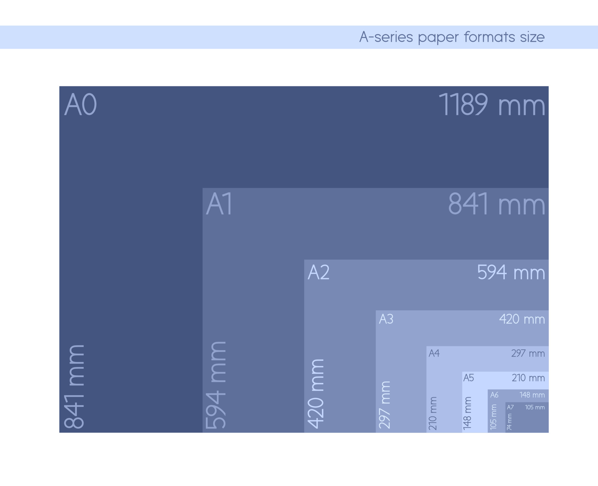 jacht Herkenning Detective a-serie papierformaten formaat, a0 a1 a2 a3 a4 a5 a6 a7 met labels en  afmetingen in millimeters. internationale standaard ISO-papierformaat komt  overeen met de werkelijke werkelijke millimetergrootte. 4779195 Vectorkunst  bij Vecteezy