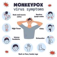 trieste man met uitslag op zijn gezicht en handen houdt zijn hoofd vast. apenpokken virus symptoom infographics. vector