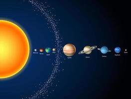 zonnestelsel, zon en planeten vector