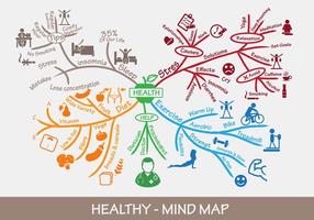 Gezonde Mind Map vector