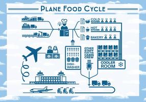 Gratis vliegtuig voedsel cyclus backgorund vector