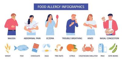 voedselallergie infographic vector