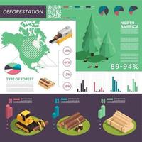 ontbossingsstatistieken isometrische infographics vector