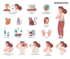 Monkeypox virus set vector