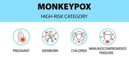 apenpokken virus pictogrammen infographic. categorie met een hoog risico. nieuwe uitbraakgevallen in europa en de vs. vector