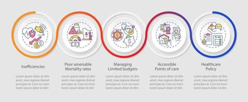 gezondheidszorgsysteem twijfelachtige punten lus infographic sjabloon. beleid. datavisualisatie met 5 stappen. proces tijdlijn info grafiek. workflowlay-out met lijnpictogrammen. vector