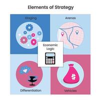 elementen van strategie vector