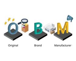 obm of origineel merk fabrikant voor bedrijf naar vervaardiging hun eigen Product en merk vector