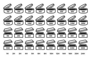 pao pictogrammen, Product levensduur periode symbolen reeks vector