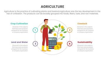 bedrijf investering in landbouw landbouw infographic concept voor glijbaan presentatie met 4 punt lijst vergelijking twee kant vector