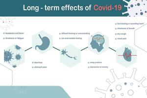 post covid 19 syndroom symptomen l vector