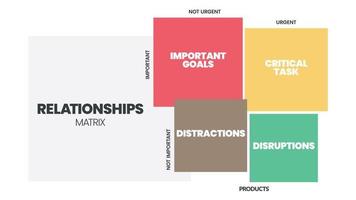 relaties matrix infographic presentatie is vectorillustratie in vier elementen, zoals belangrijke doelen, kritieke taak, afleiding en verstoringen. zakelijke banner voor dia of marketingweb. vector