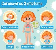 diagram met meisje met covid-19 symptomen vector