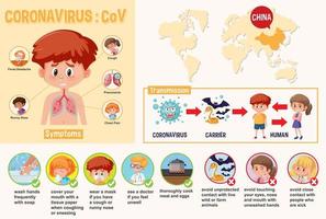 diagram met jongen met coronavirus met symptomen vector