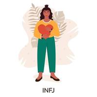 mbti persoon types concept. socionics mbti. persoonlijkheid testen. vlak vector illustratie