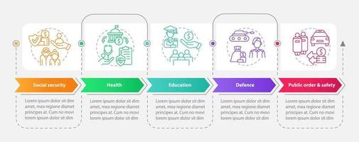 begroting uitgaven rechthoek infographic sjabloon. gegevens visualisatie met 5 stappen. werkwijze tijdlijn info grafiek. workflow lay-out met lijn pictogrammen. vector