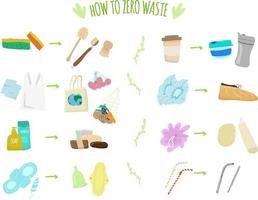 hoe naar Gaan naar nul verspilling infographics.ways naar vervangen niet-recyclebaar goederen met duurzaam en herbruikbaar artikelen.tassen, menstruatie- beker, thermo kop, vast zeep en shampoo, keuken borstels, luffa, schoen covers enz vector