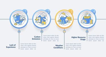 nul emissie gebouw nadelen cirkel infographic sjabloon. gegevens visualisatie met 4 stappen. werkwijze tijdlijn info grafiek. workflow lay-out met lijn pictogrammen. vector