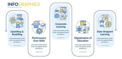 laatste vraag naar vaardigheden in ontwikkeling rechthoek infographic sjabloon. gegevens visualisatie met 5 stappen. werkwijze tijdlijn info grafiek. workflow lay-out met lijn pictogrammen. vector