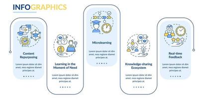 nieuw vaardigheden u kan leren rechthoek infographic sjabloon. microleren. gegevens visualisatie met 5 stappen. werkwijze tijdlijn info grafiek. workflow lay-out met lijn pictogrammen. vector