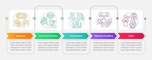 verkoop werkwijze rechthoek infographic sjabloon. producten marketing. gegevens visualisatie met 5 stappen. bewerkbare tijdlijn info grafiek. workflow lay-out met lijn pictogrammen. vector