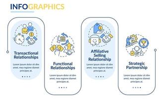 types van verkoop relaties rechthoek infographic sjabloon. gegevens visualisatie met 4 stappen. bewerkbare tijdlijn info grafiek. workflow lay-out met lijn pictogrammen. vector