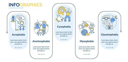 meest gemeenschappelijk fobieën rechthoek infographic sjabloon. ongerustheid wanorde. gegevens visualisatie met 5 stappen. werkwijze tijdlijn info grafiek. workflow lay-out met lijn pictogrammen. vector