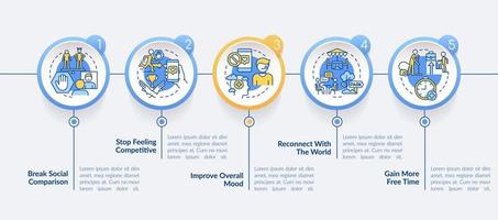 sociaal media ontgiften redenen cirkel infographic sjabloon. internet obsessie. gegevens visualisatie met 5 stappen. werkwijze tijdlijn info grafiek. workflow lay-out met lijn pictogrammen. vector