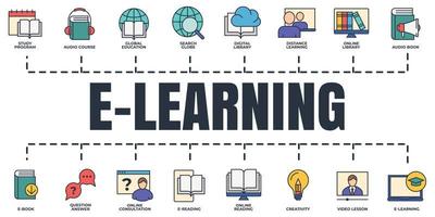 e-learning, online onderwijs banier web icoon set. studie programma, video les, digitaal bibliotheek, audio boek, online overleg en meer vector illustratie concept.