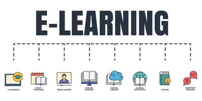 e-learning, online onderwijs banier web icoon set. e aan het leren, globaal opleiding, studie programma, video les, digitaal bibliotheek, vraag antwoorden, online lezing, e boek vector illustratie concept.