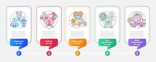 types van bedrijf coöperaties rechthoeken infographic sjabloon. gegevens visualisatie met 5 stappen. werkwijze tijdlijn info grafiek. workflow lay-out met lijn pictogrammen. vector