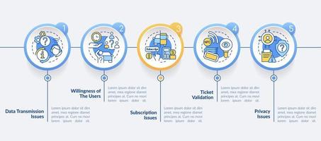 maas problemen cirkel infographic sjabloon. systeem nadelen. gegevens visualisatie met 5 stappen. bewerkbare tijdlijn info grafiek. workflow lay-out met lijn pictogrammen. vector