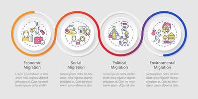 redenen voor migratie lus infographic sjabloon. weggaan vaderland. gegevens visualisatie met 4 stappen. werkwijze tijdlijn info grafiek. workflow lay-out met lijn pictogrammen. myriade pro-regulier doopvont gebruikt vector