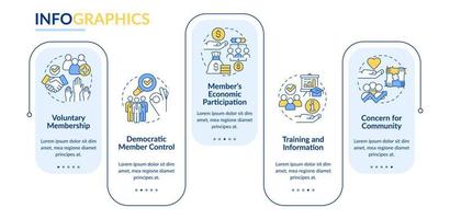 coöperatie principes rechthoek infographic sjabloon. bedrijf strategie. gegevens visualisatie met 5 stappen. werkwijze tijdlijn info grafiek. workflow lay-out met lijn pictogrammen. vector