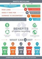 poster met infographics voor afdrukken en web gebruiken, verspilling recycling concept vector