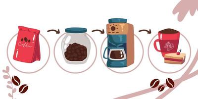 vector koffie pictogrammen. vlak koffie pictogrammen. voedsel en drinken elementen. koffie poster. concept hoe naar maken koffie infographic