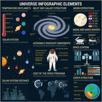 universum infographics elementen sjabloon vector