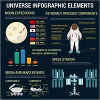 universum infographics elementen sjabloon vector