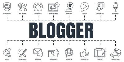 blogger, bloggen banier web icoon set. podcast, gemeenschap, bericht, duimen omhoog, website, marketing, netwerk en meer vector illustratie concept.