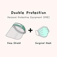 dubbele bescherming voor beschermen van corona virus. persoonlijk beschermend uitrusting bestaat van gezicht schild en chirurgisch gezicht masker. vector illustratie.