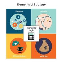 elementen van strategie vector