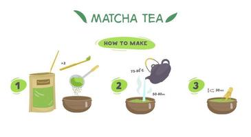 matcha thee voorbereiding instructie vector ontwerp. thee poeder, bamboe lepel, garde, keramisch schaal, zeef, thee pot.