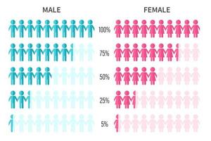 overzichtsgrafiek met statistieken van mannen en vrouwen vector