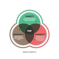 werkgeversmerkdiagram is een strategie die uw cultuur, visie en doel gebruikt en een authentiek verhaal creëert om de werknemerservaring van de organisatie te verbeteren. cultuur en bedrijfsstrategieconcept vector